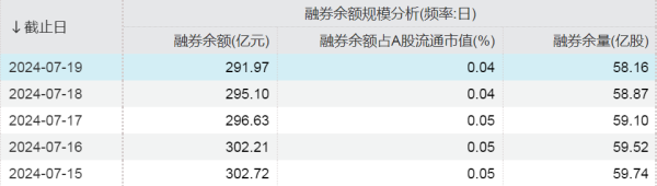 股票配资赚钱 A股新规，落地