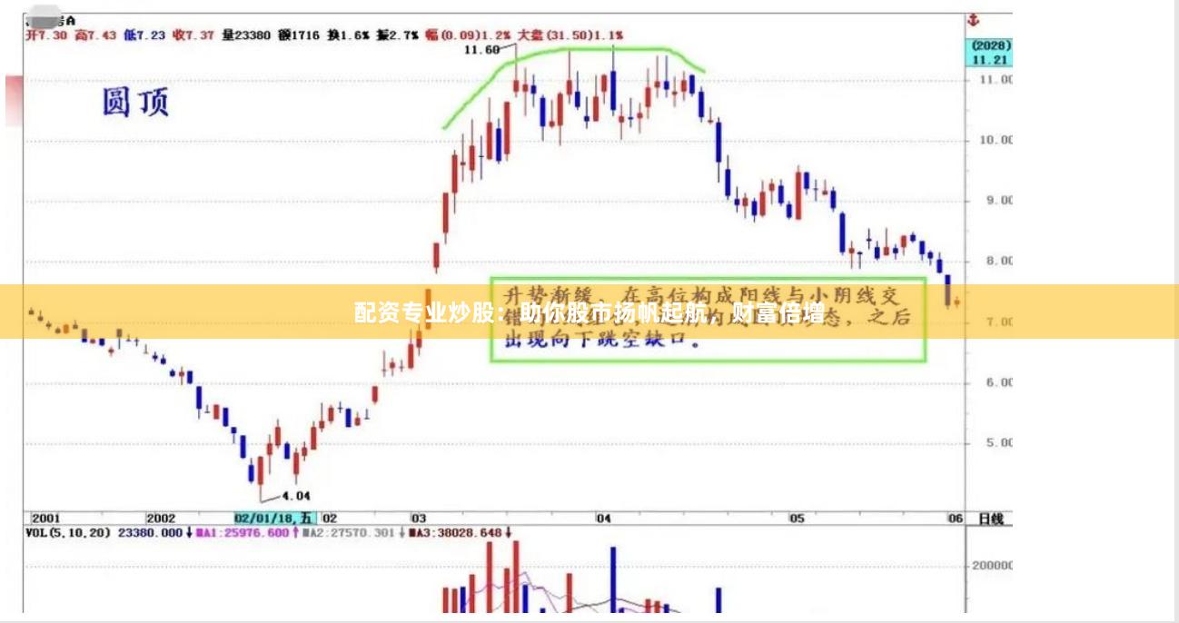 配资专业炒股：助你股市扬帆起航，财富倍增