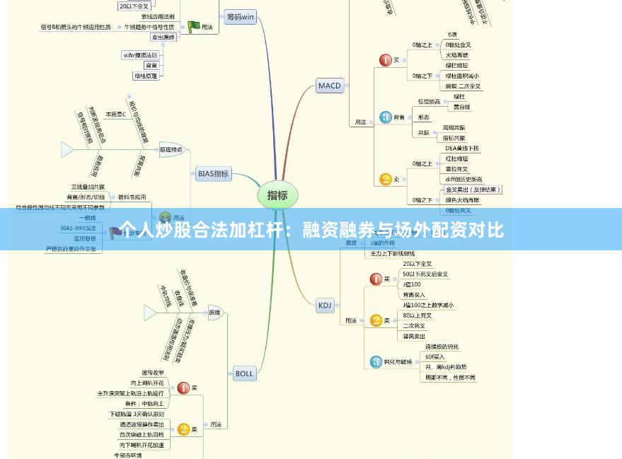 个人炒股合法加杠杆：融资融券与场外配资对比