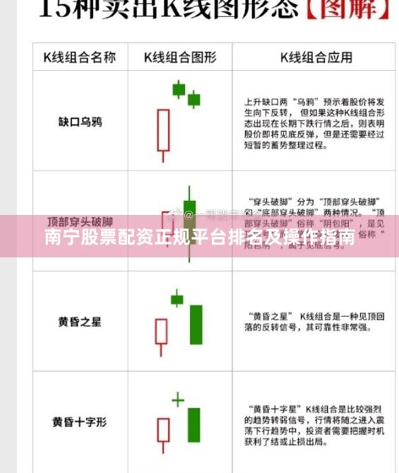南宁股票配资正规平台排名及操作指南