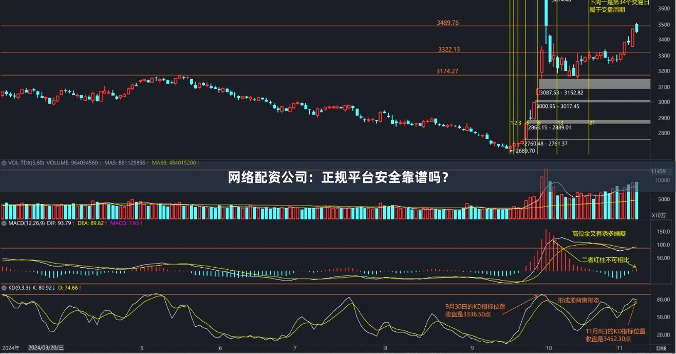 网络配资公司：正规平台安全靠谱吗？